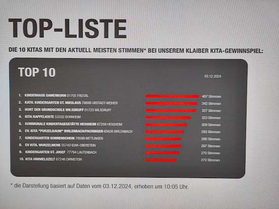 TOP10-Liste - wir sind ganz vorn